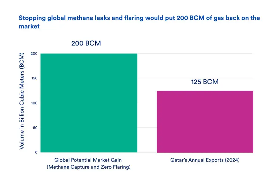 Fossil Fuel Giants Eye Europe's Energy Crisis