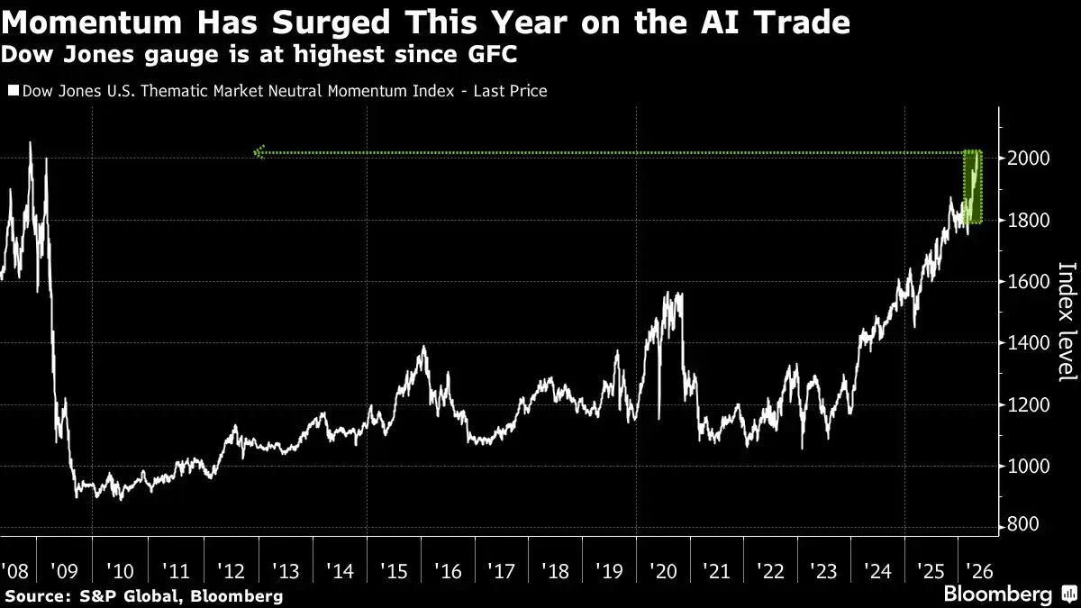 US Stock Futures Fall as Iran Nuclear Deal Hopes Dwindle